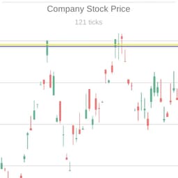 Trading Simulator